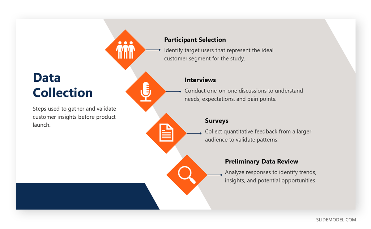 Analytical slide for oral presentations