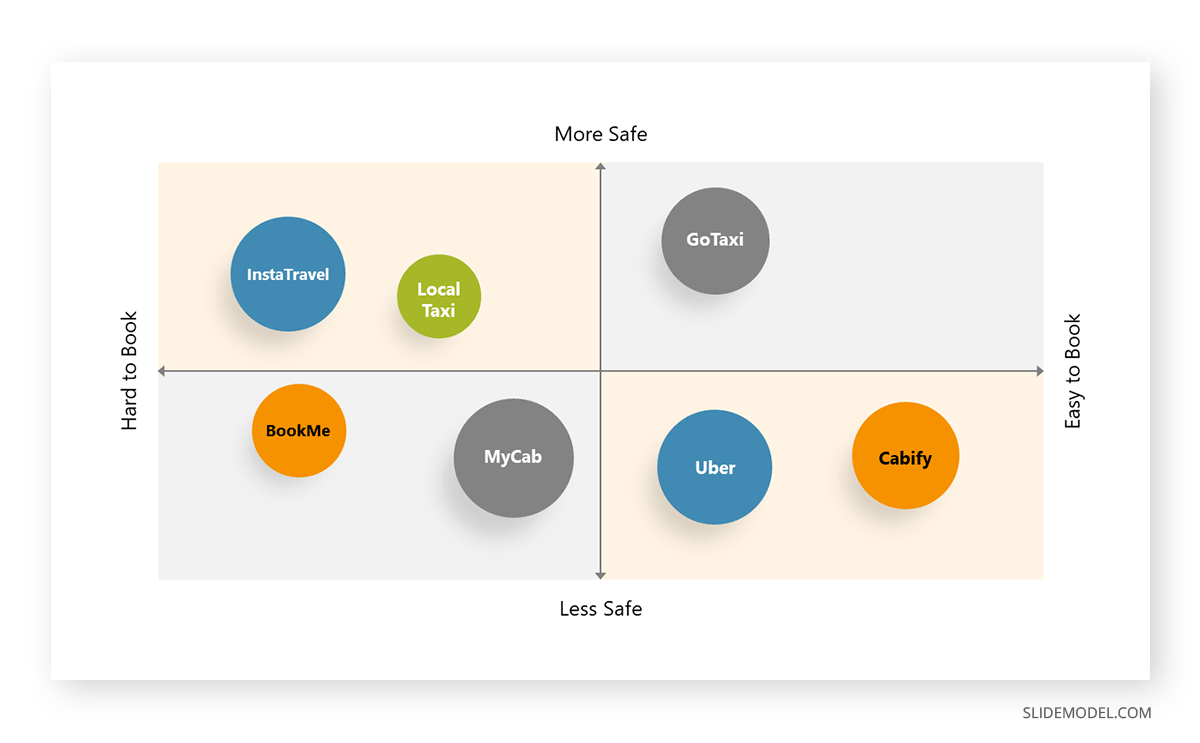 Perceptual Map slide in Marketing Deck