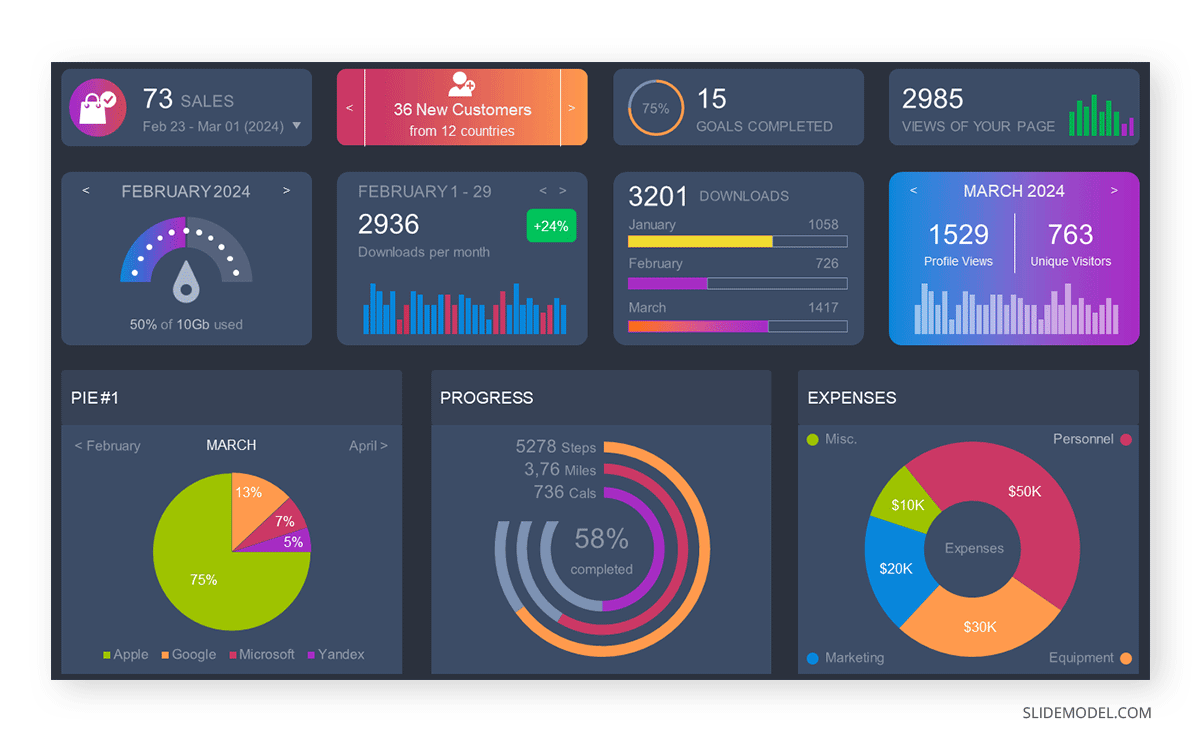 Pie chart template in data presentation