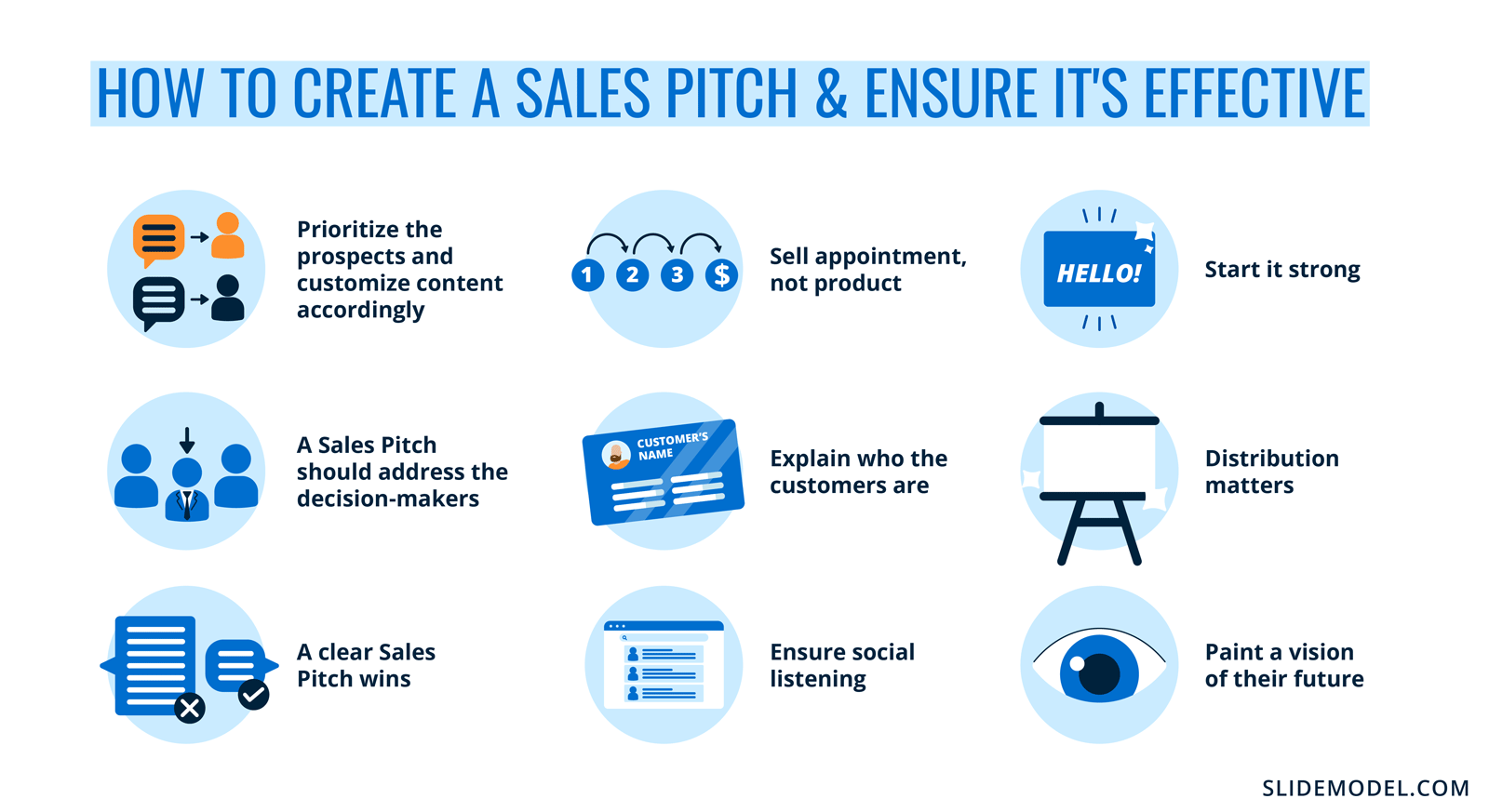 Crafting An Effective Sales Pitch A Presenter s Guide