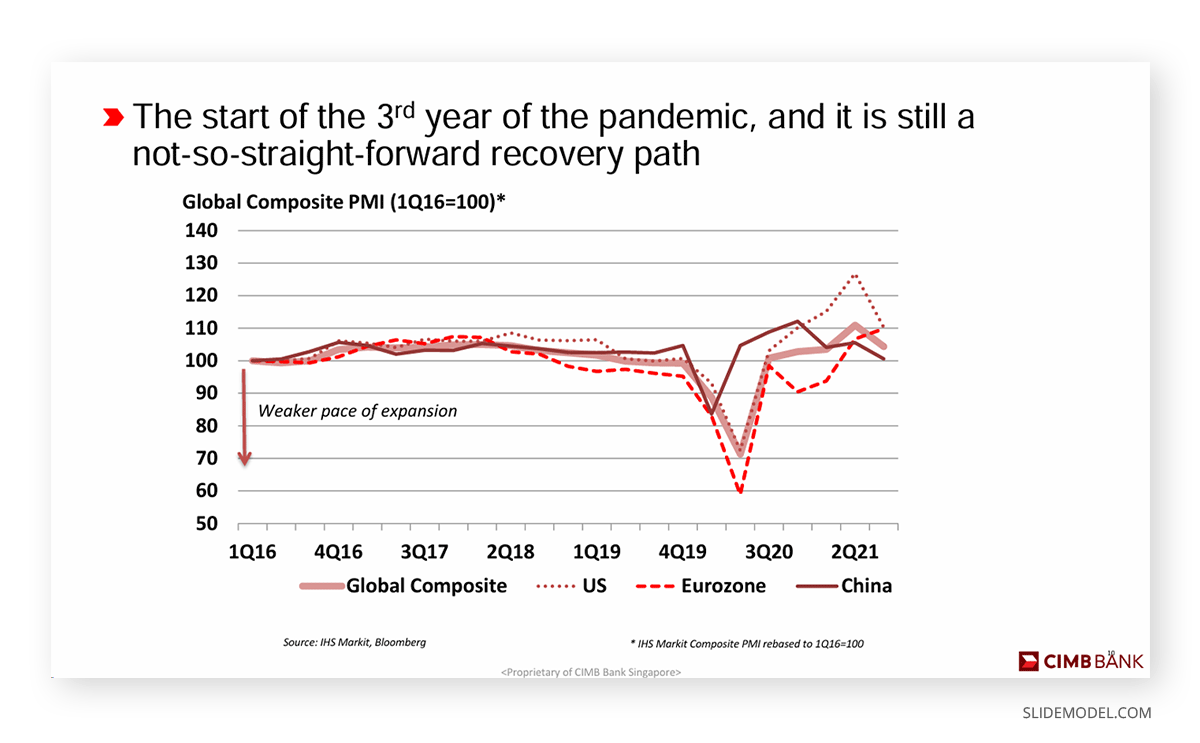 Analysis slide in Deloitte presentation with callouts and legends