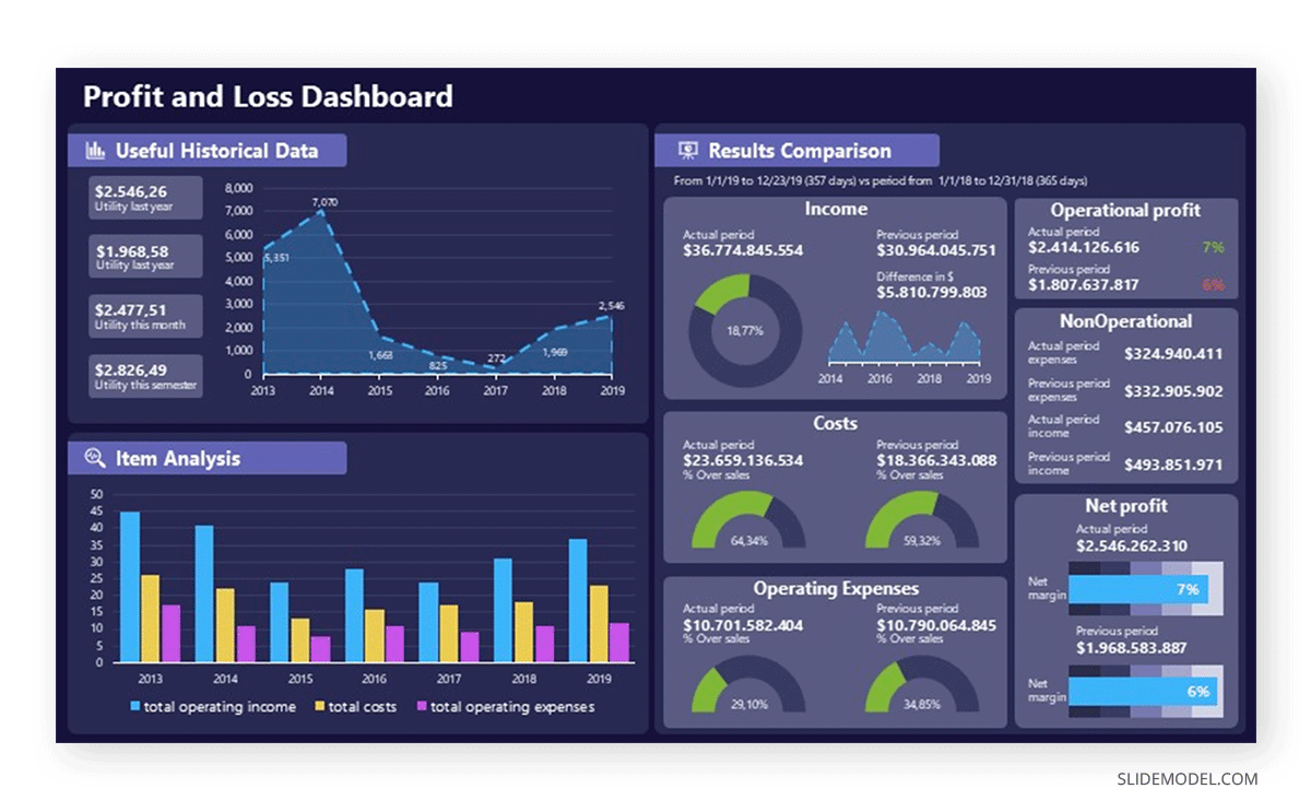 using 2D graphics to show relevant data in conference presentation slides