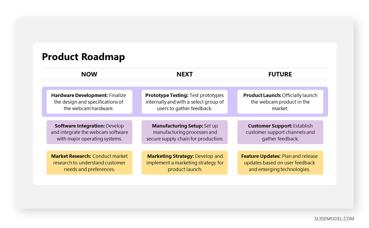Product roadmap slide for a roadshow presentation
