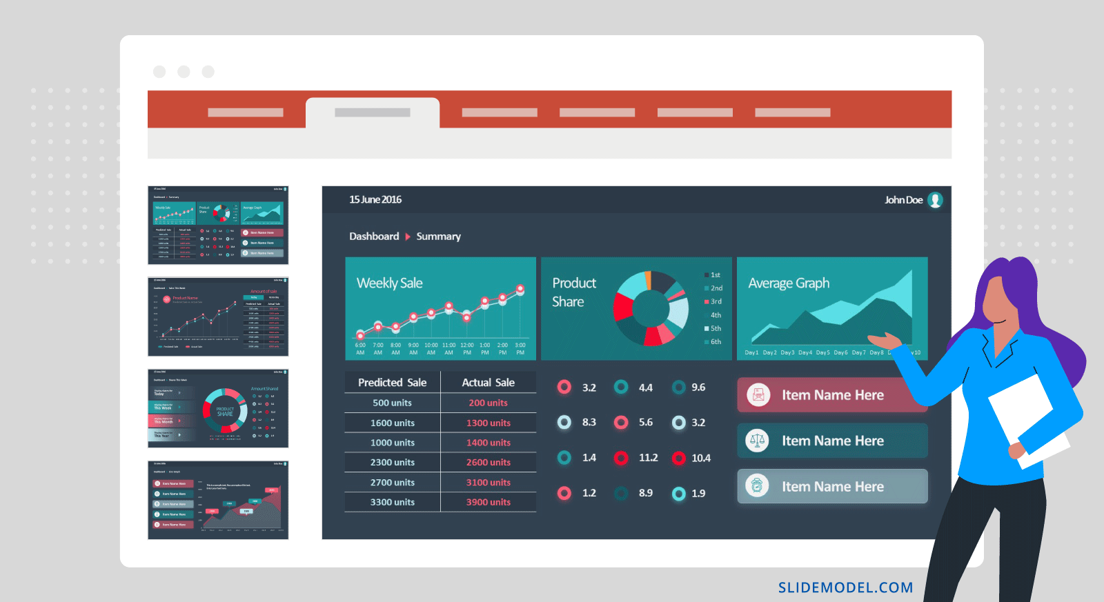 Example of a Sales Dashboard Presentation showing important KPI metrics.