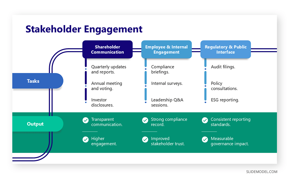 Sample slide for stakeholder engagement