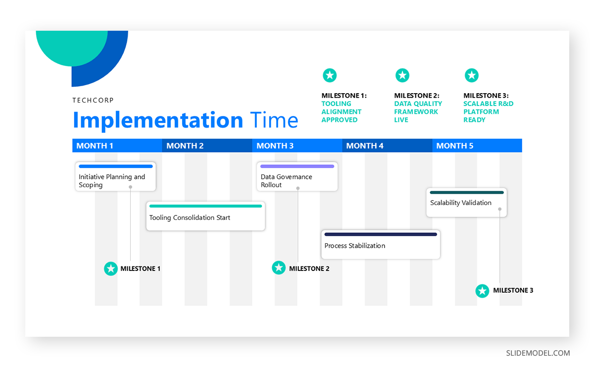 Horizontal timeline slide PPT executive slide presentation