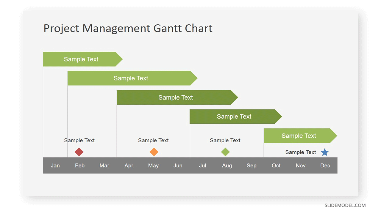 High-Level Roadmap Project Timeline