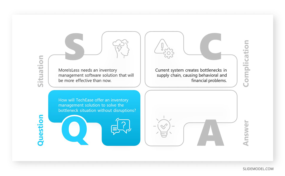 Question stage of the SCQA framework