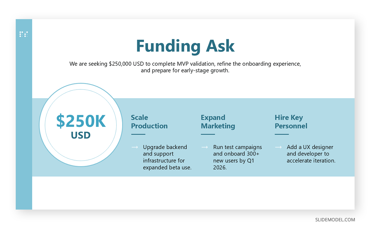 Funding ask slide in a minimum viable presentation deck