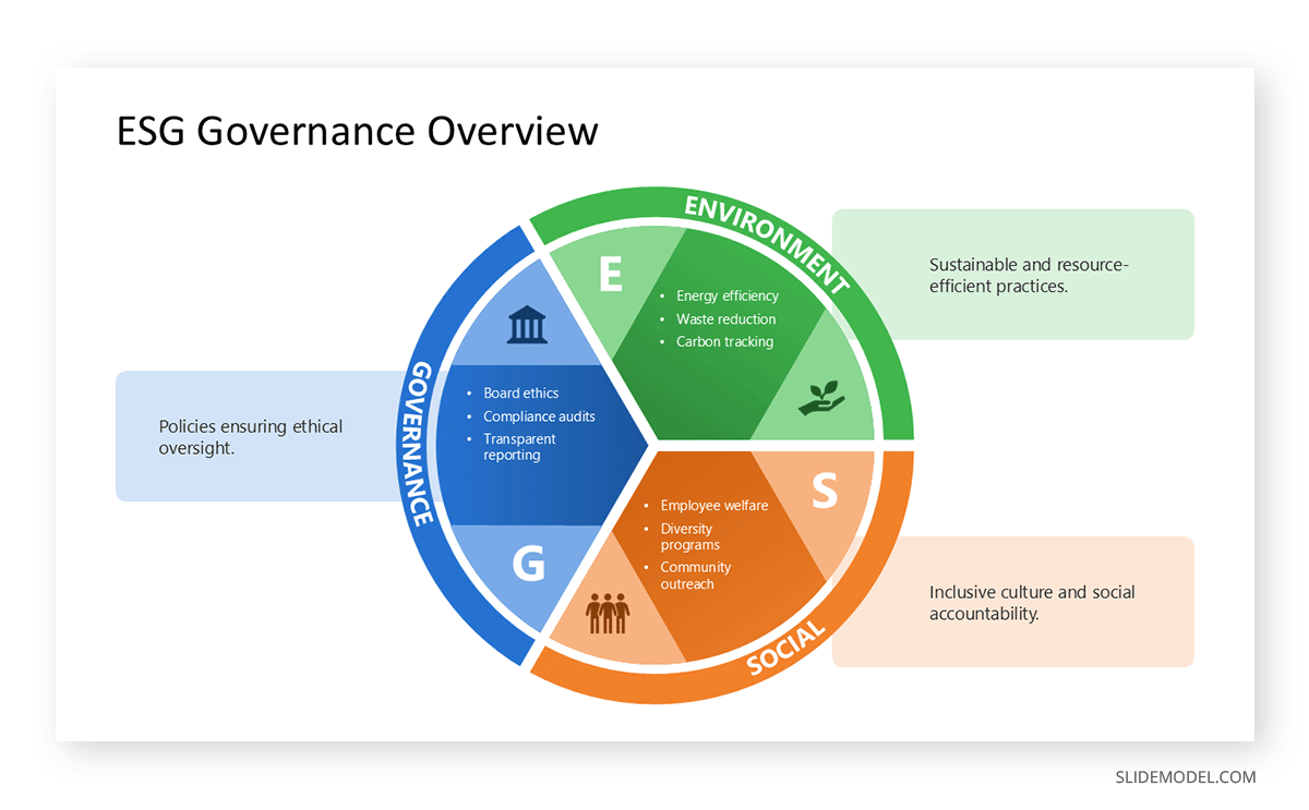 Governance ESG slide