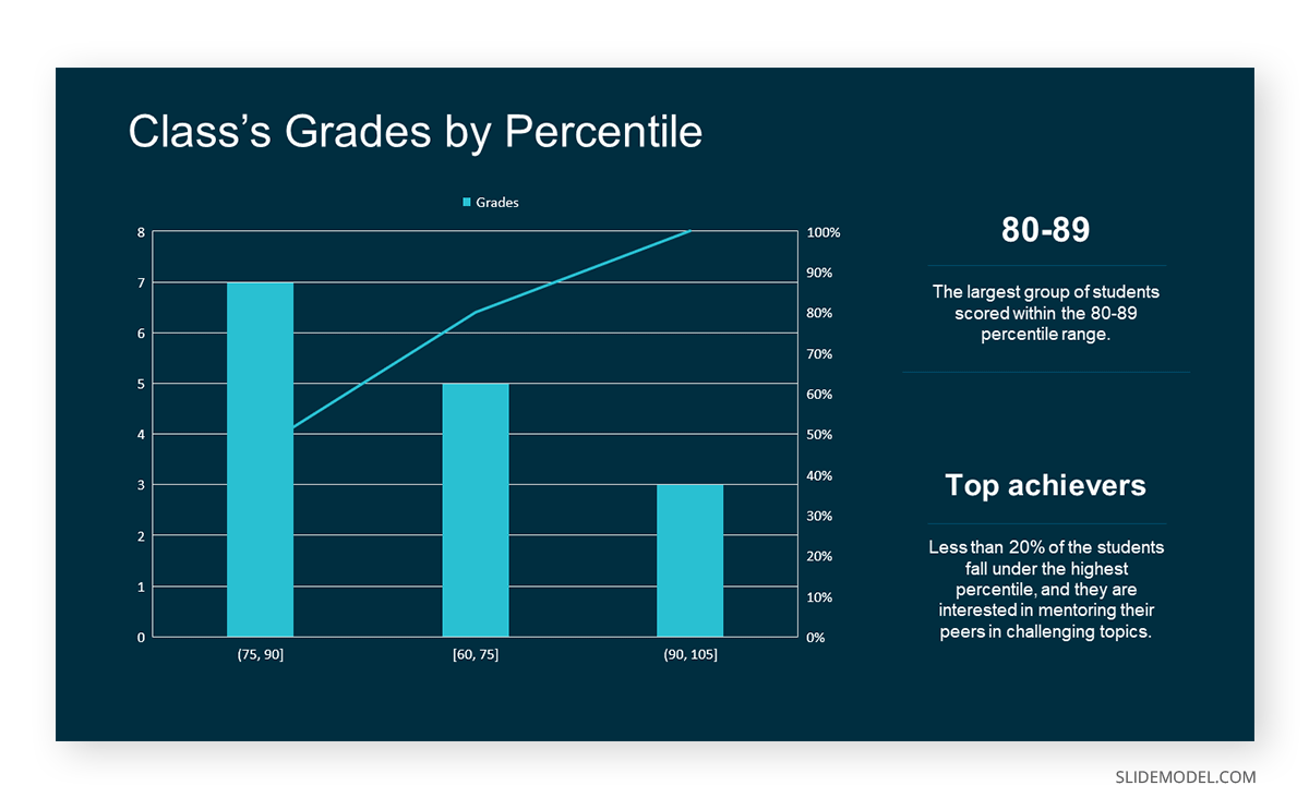 Histogram in Data Presentation