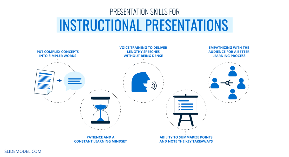 presentation skills summary