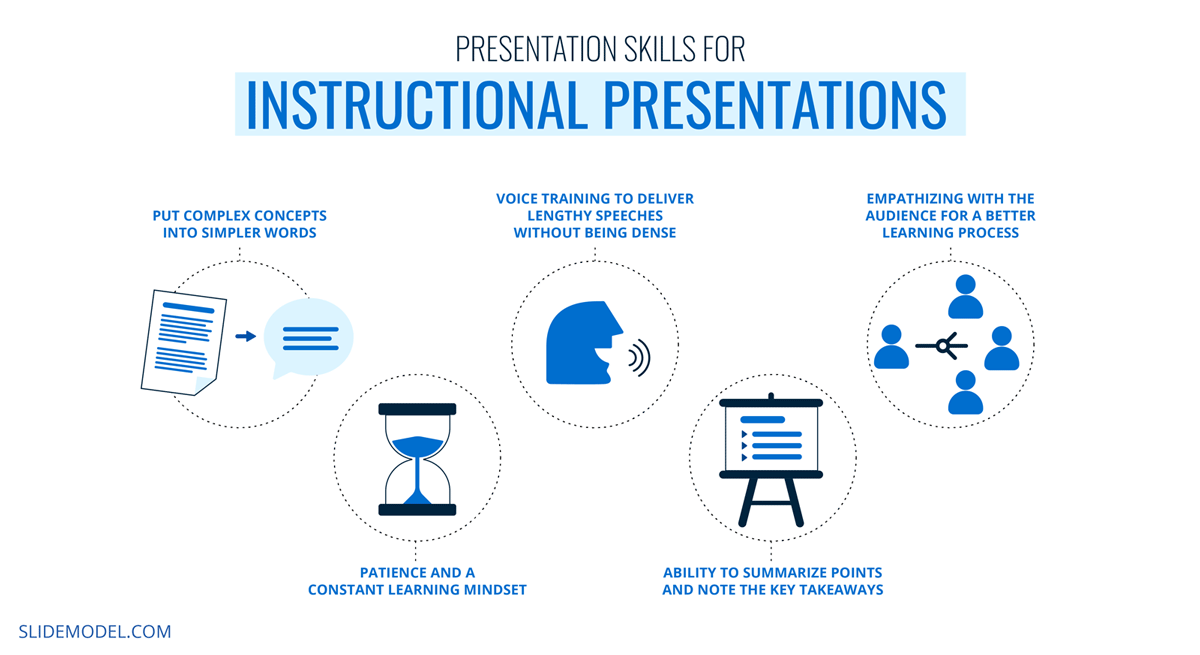 learning outcomes of presentation skills