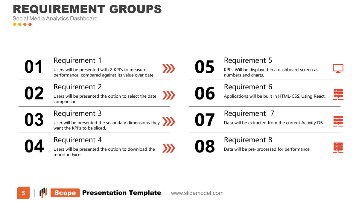 Scope presentation template requirements list case study