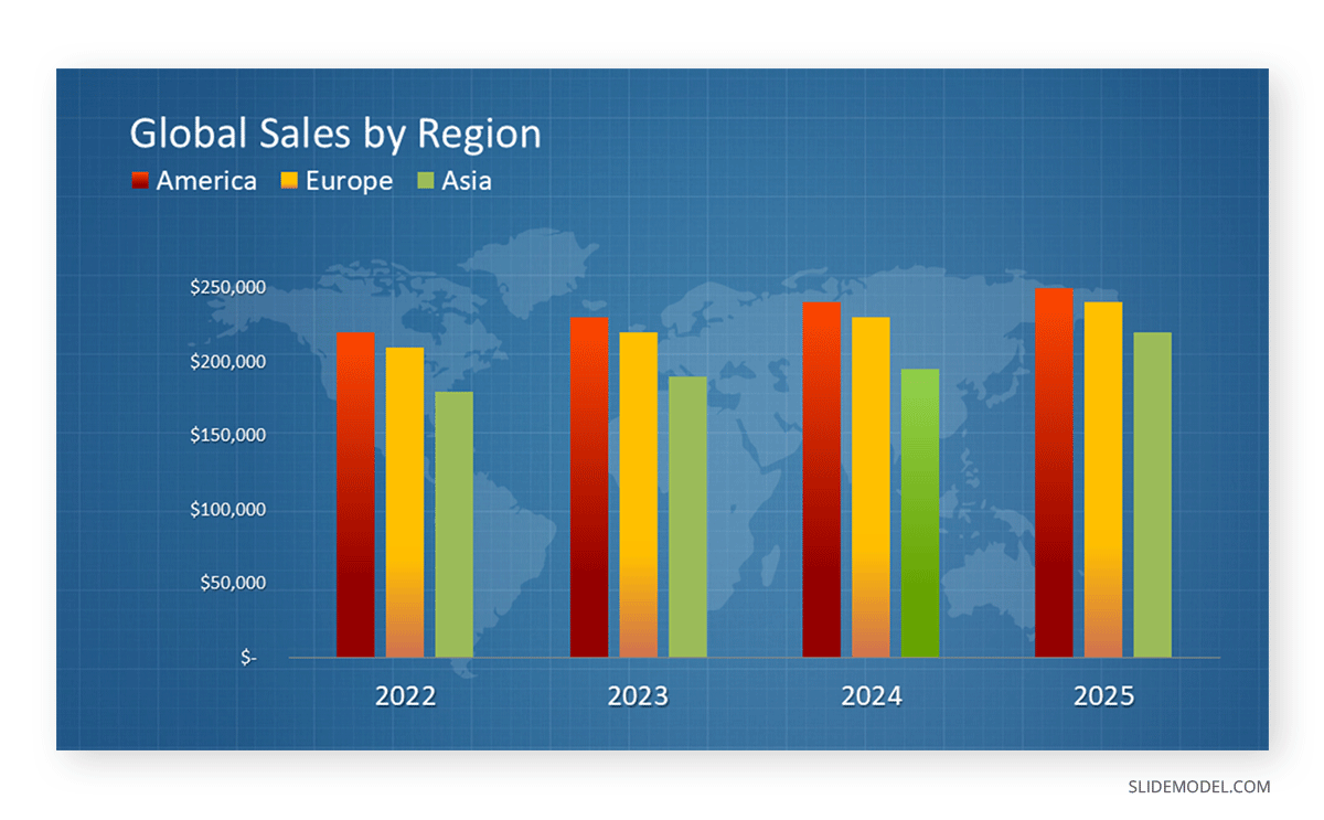 Sales bar chart PPT template with Excel data