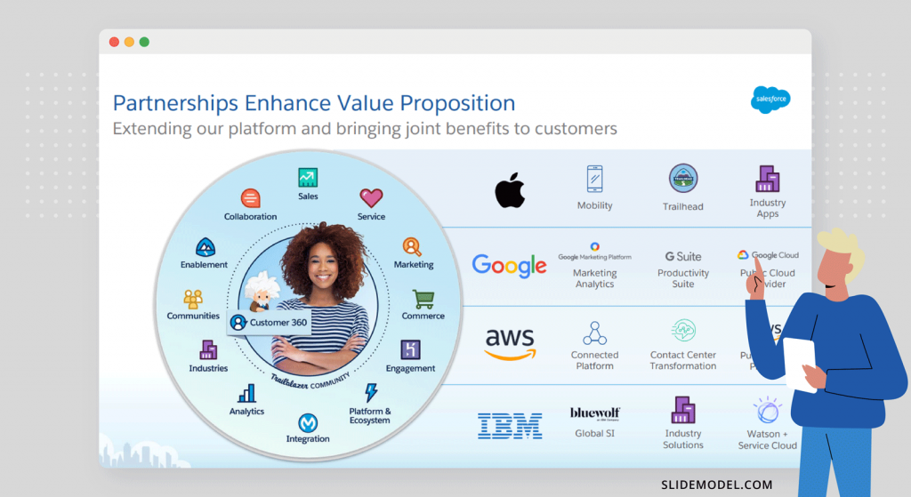 what is a sales pitch presentation