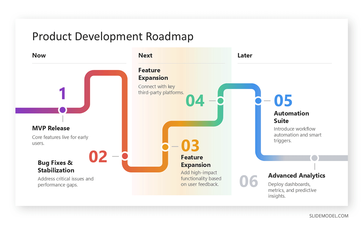 Product roadmap for development template slide