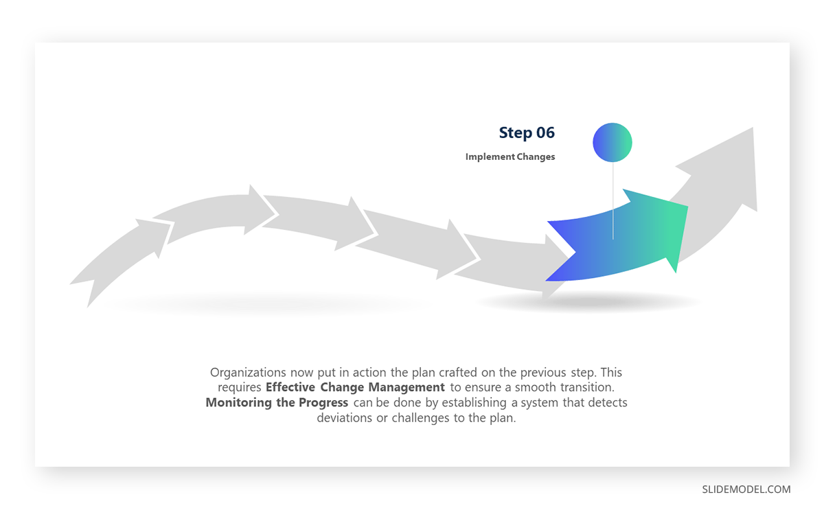 Step 06 of the Fit Gap Analysis: Implement Changes