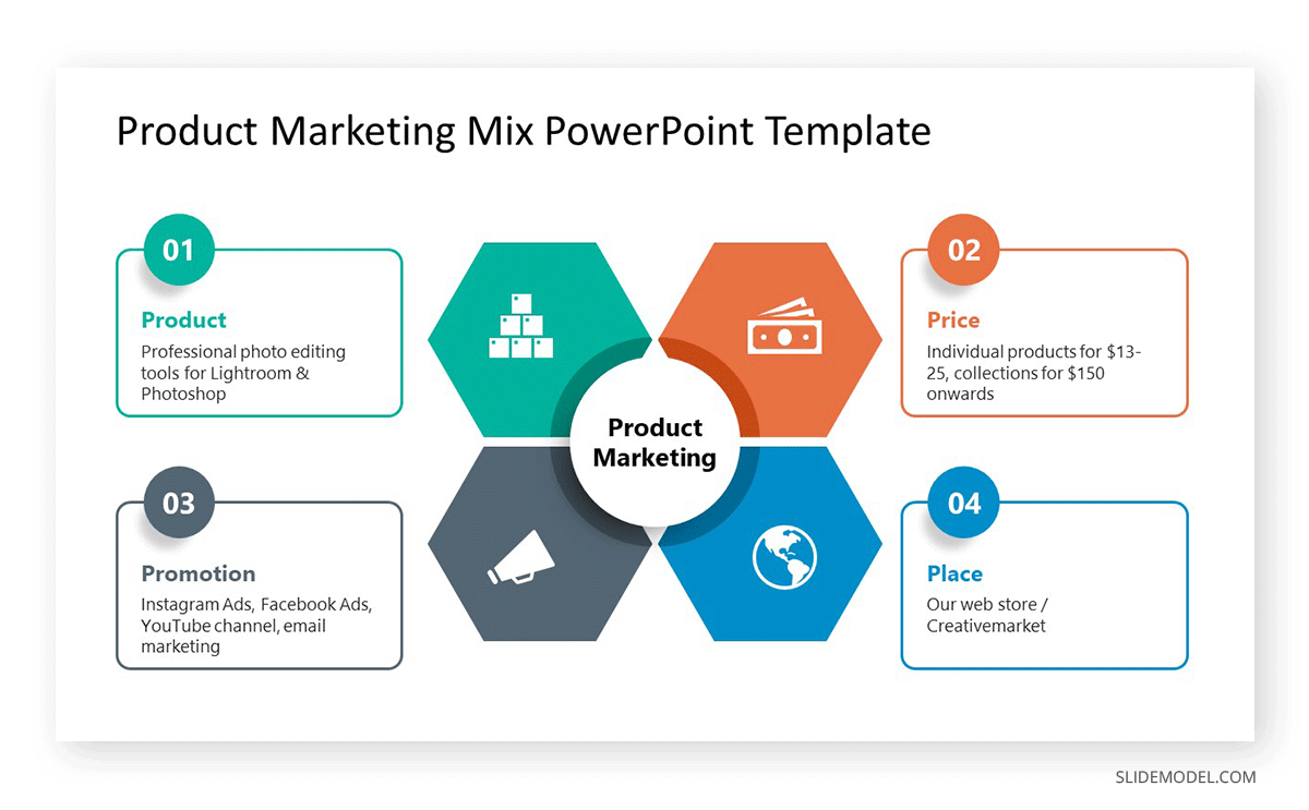 application of a 4Ps marketing mix