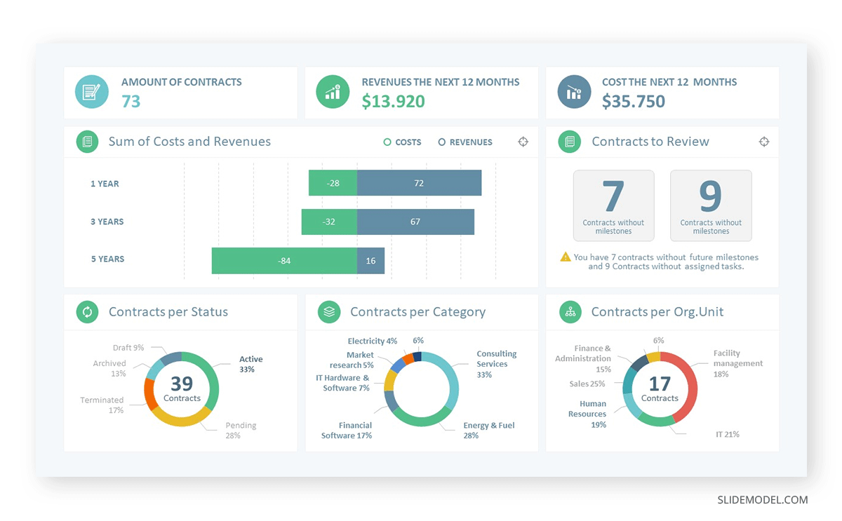 Sales Management dashboard template example