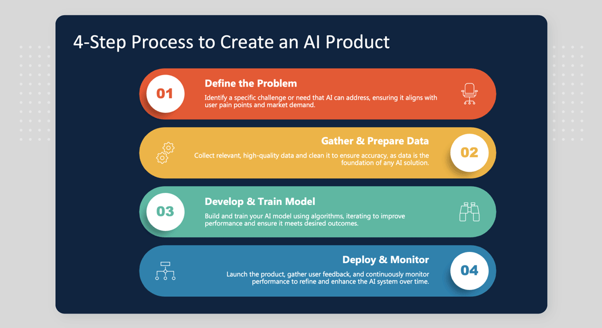 Infographic slide with contrasting color elements