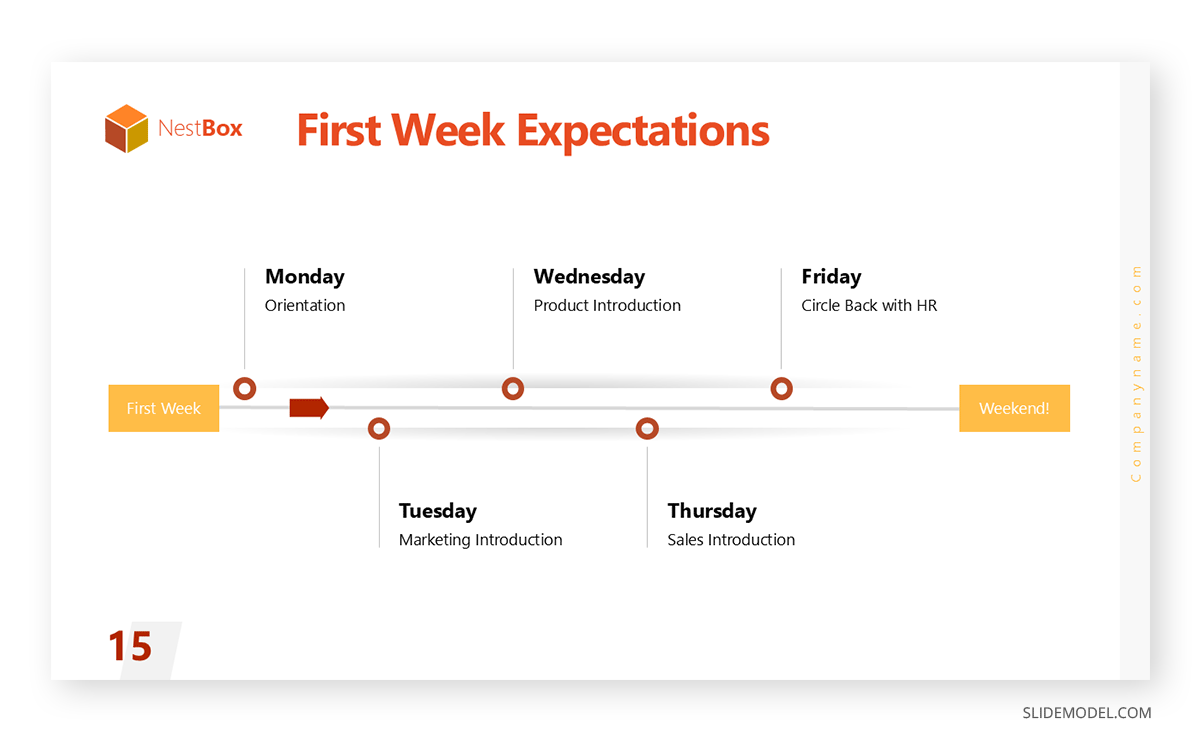 Expectations plan employee onboarding slide