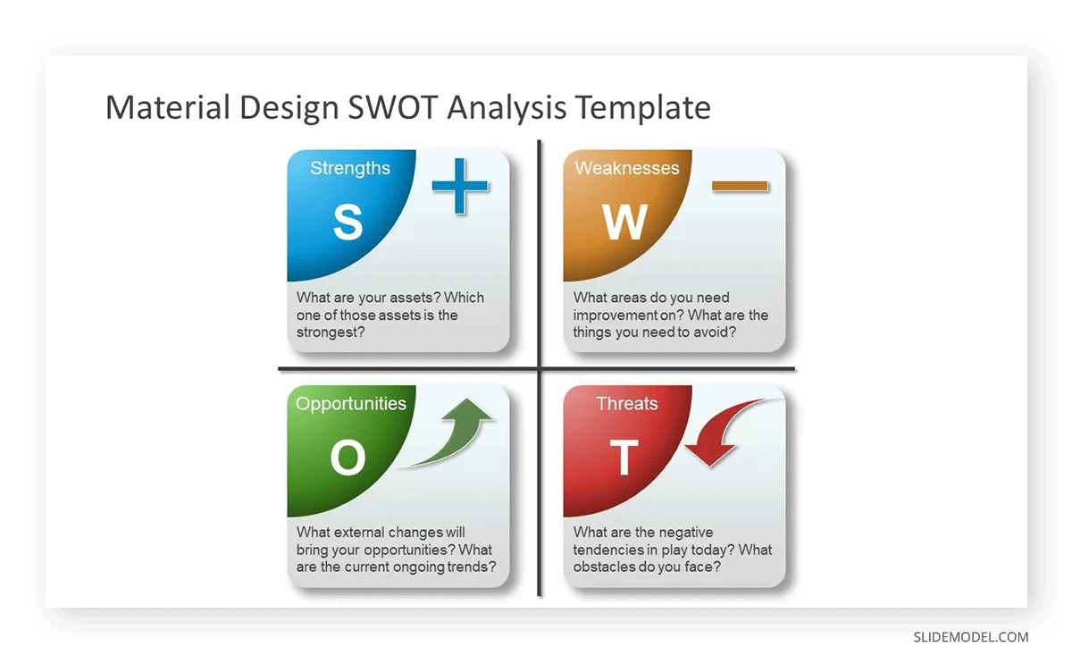 Material SWOT PPT template