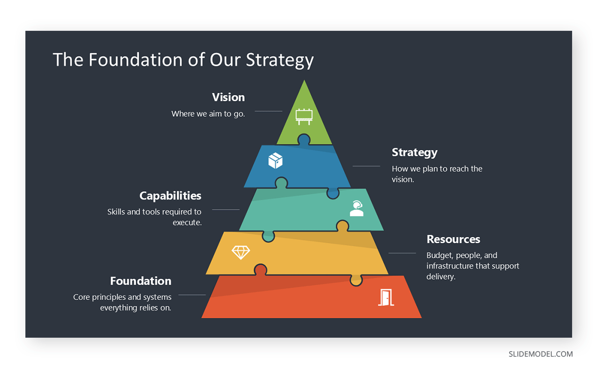 Metaphor slide template used as a presentation technique
