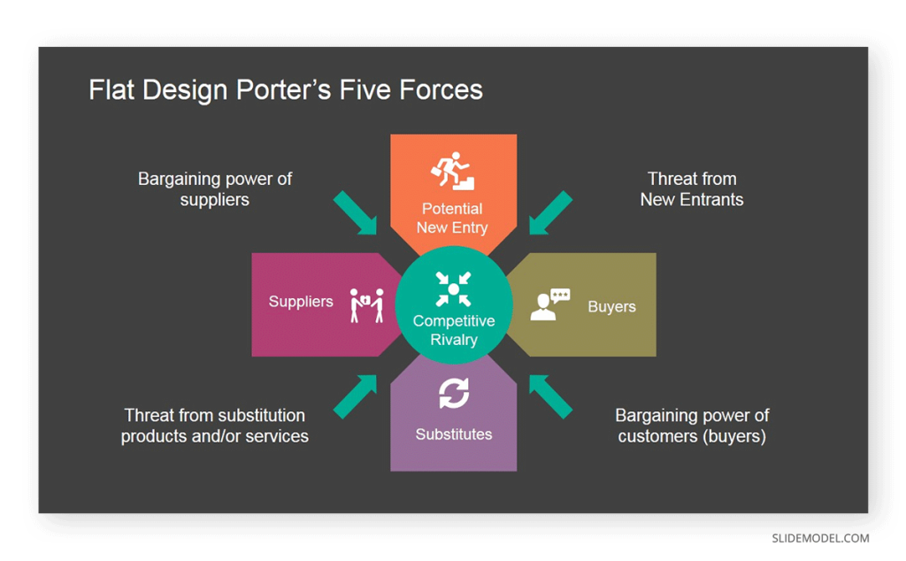 how to project a powerpoint presentation