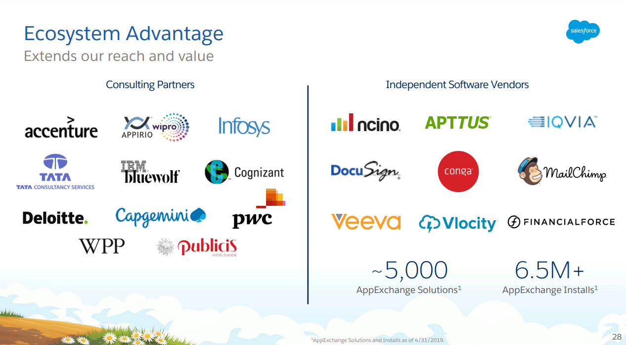 Ecosystem Advantage slide showing consulting partners such as Capgemini, Accenture, Infosys, TATA, Deloitte, WPP, PWC, and software vendors such as MailChimp, DocuSign, Vlocity