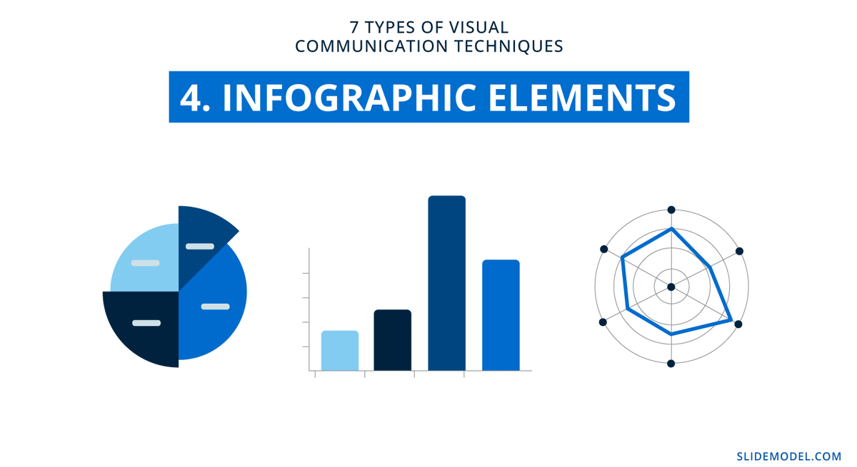 Utilisation des graphiques et infographies data viz dans la communication visuelle