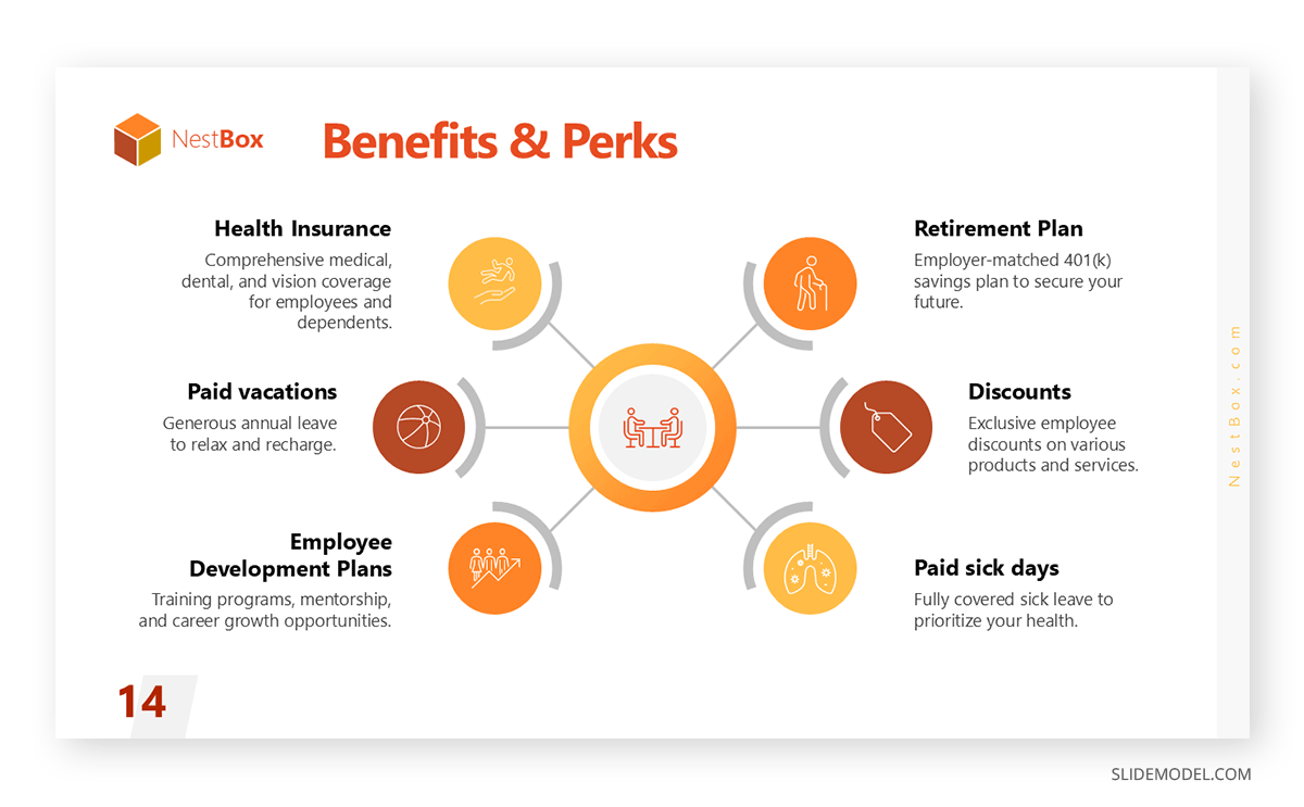 Benefits and perks slide in employee onboarding presentation