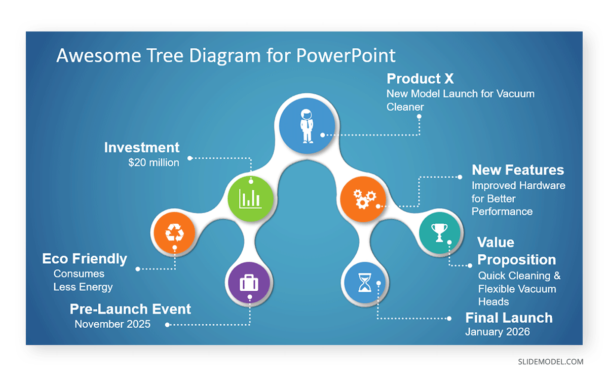 Decision tree PPT template example