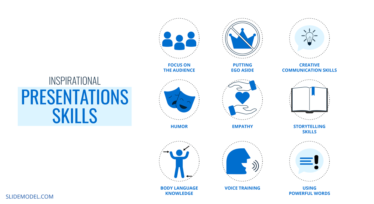 presentation skills summary