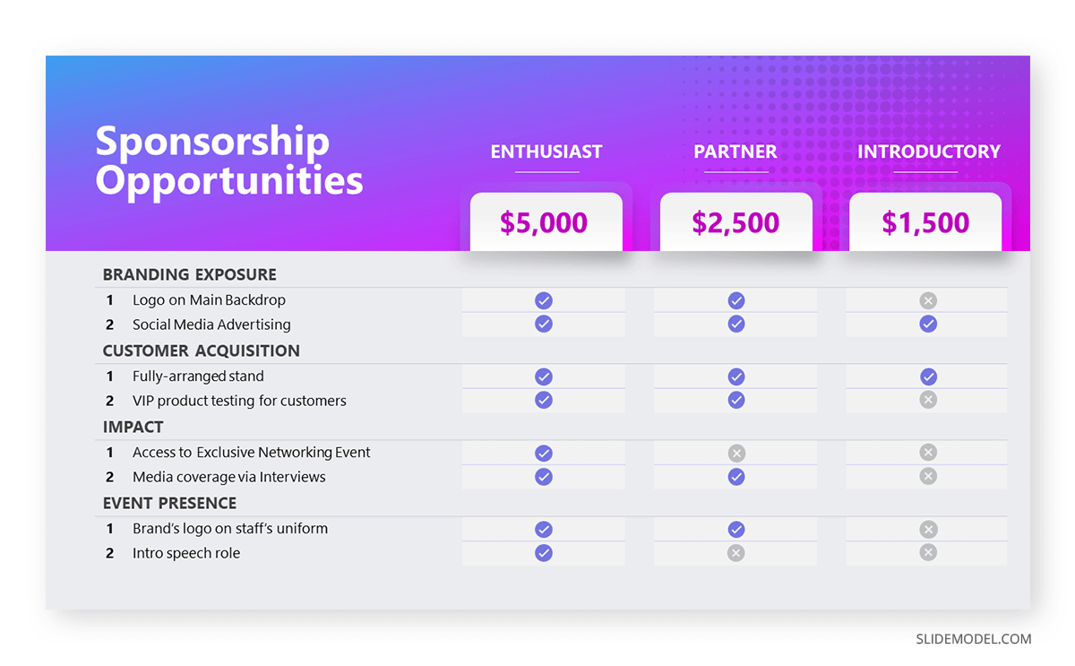 Sponsorship pitch deck example of Sponsorship Opportunities