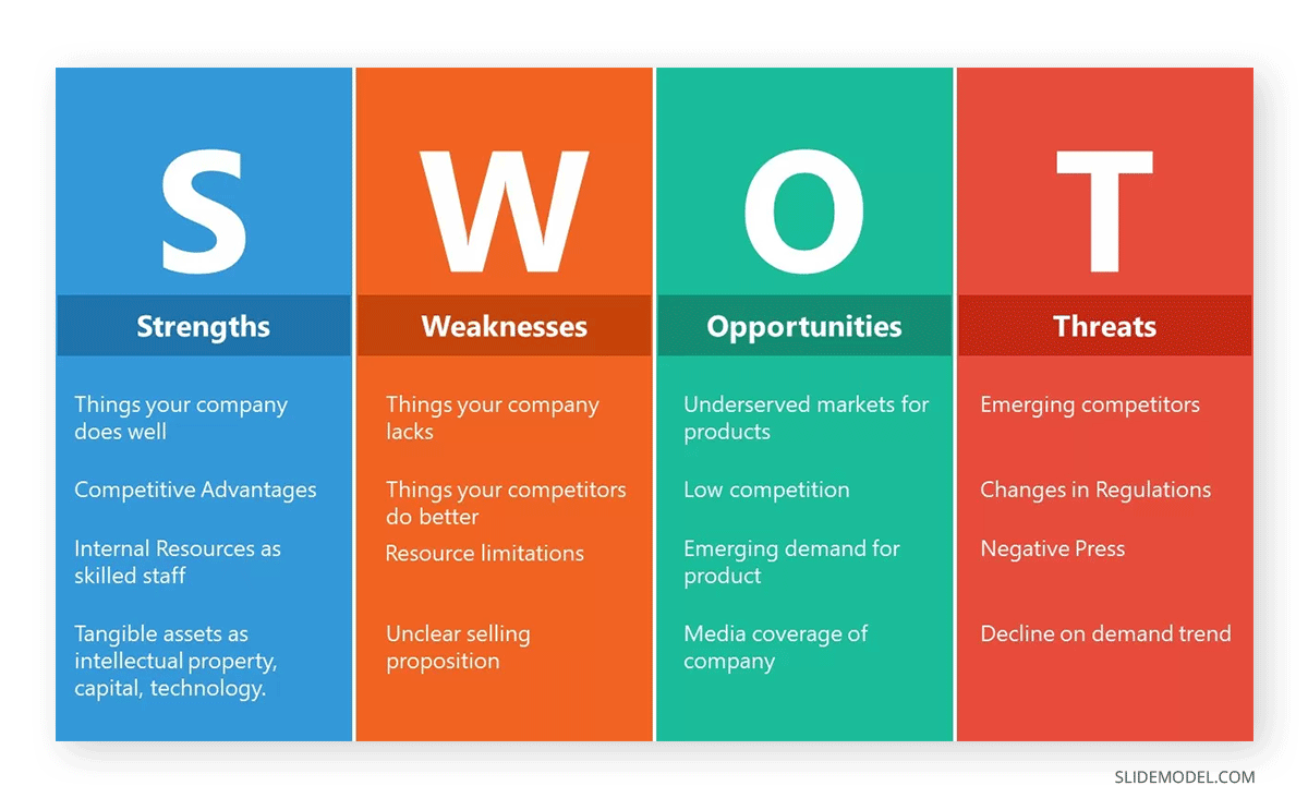 Vertical SWOT PowerPoint template