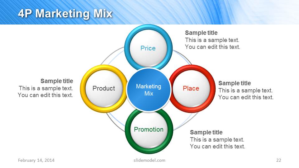 4P Marketing Mix PowerPoint Slide Design - SlideModel