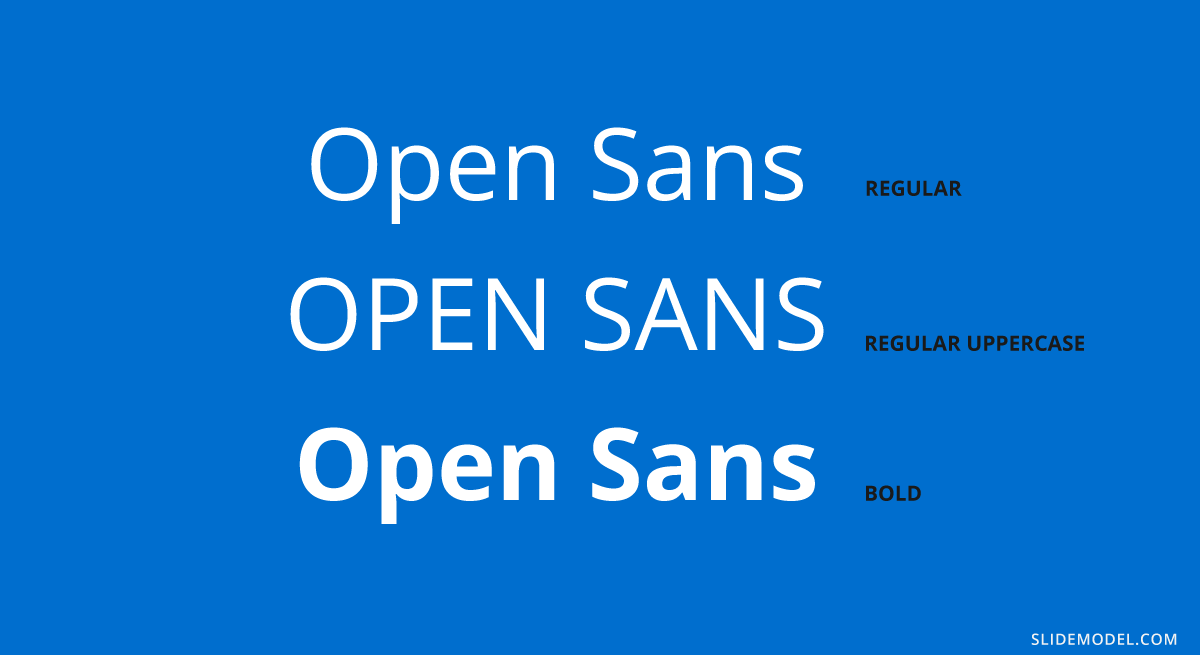 Open Sans typeface - one of the best fonts for PowerPoint presentations