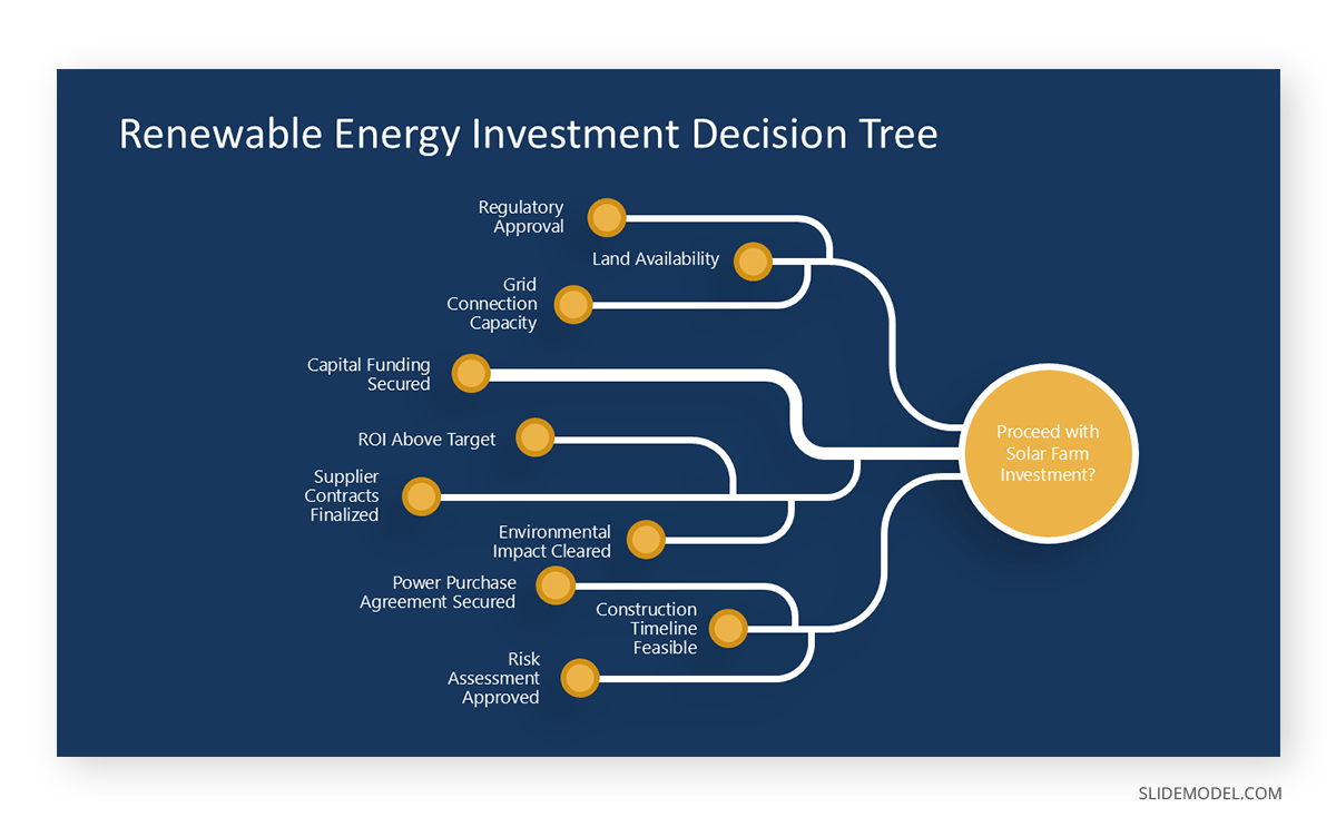 Logical Decision Tree presentation template example