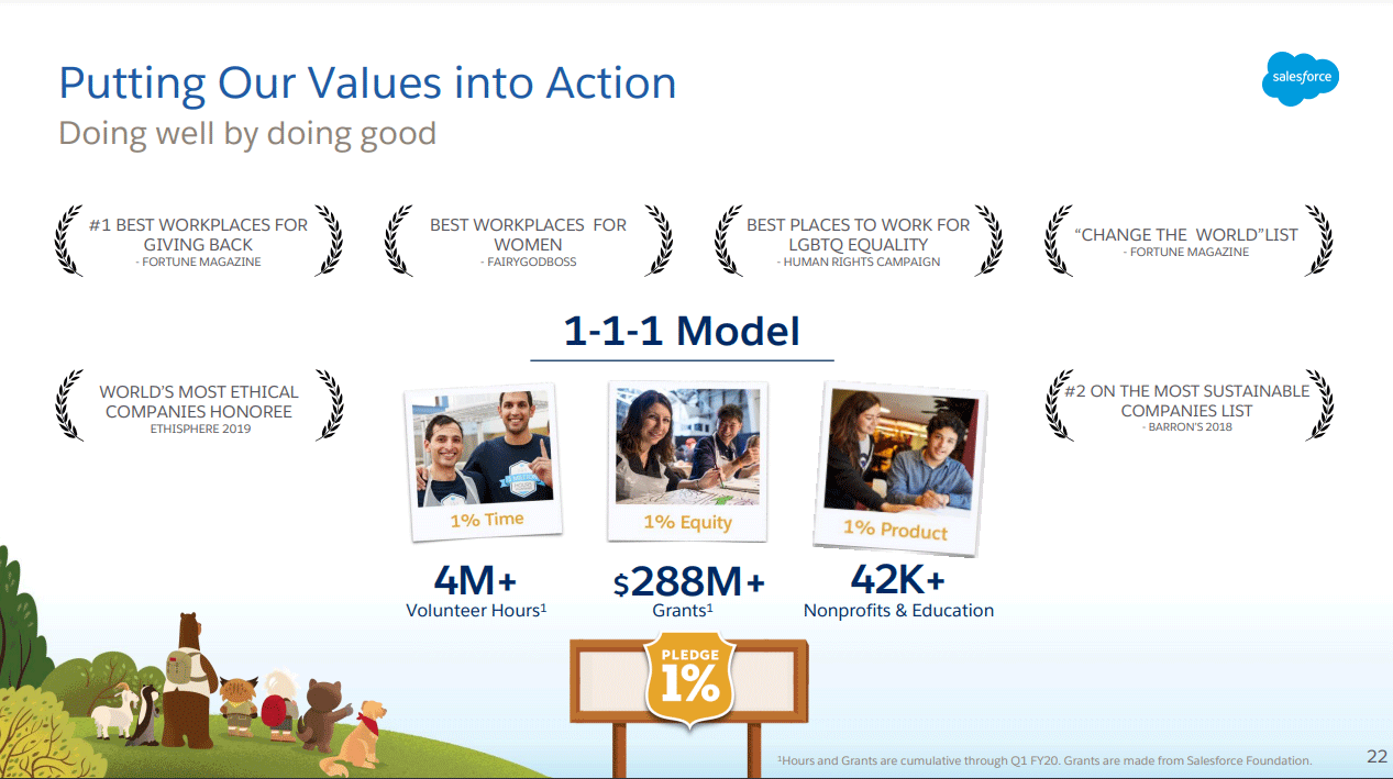 Example of Our Values slide design in a sales presentation by Salesforce