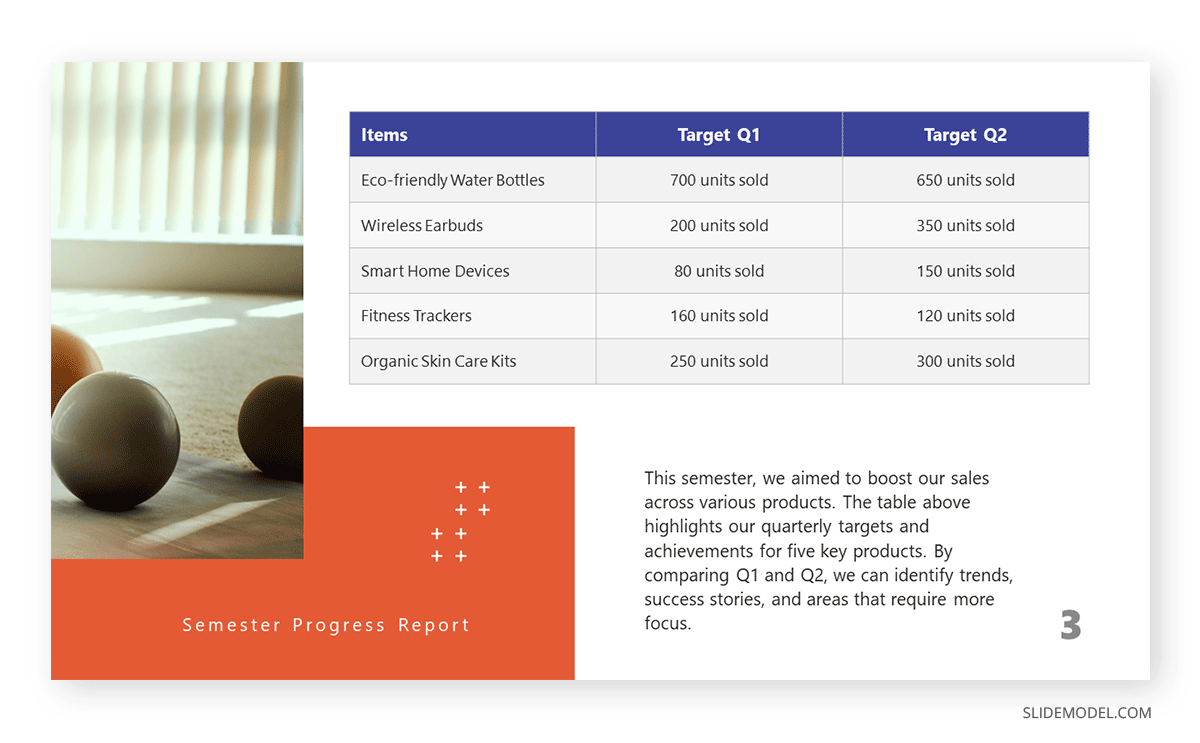 Department progress report slide