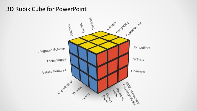 Rubik Cube SWOT PowerPoint Template