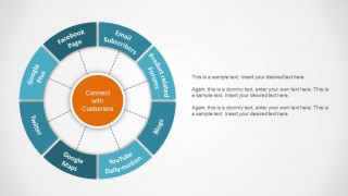 Circular Diagram with 6 Boxes and Core element