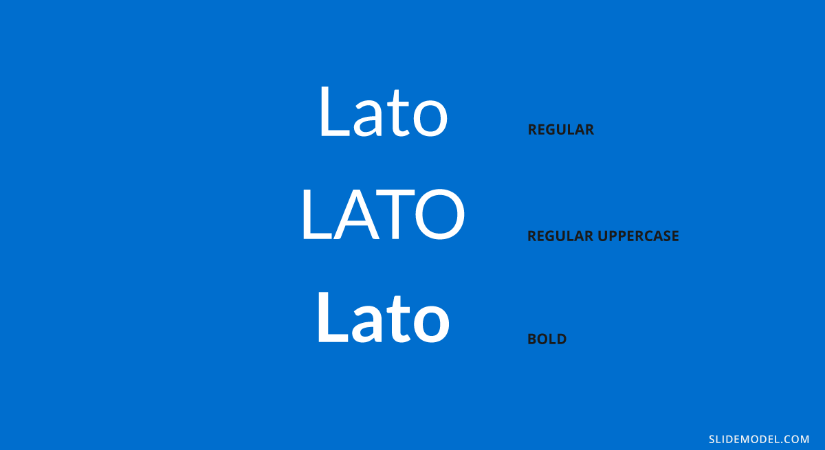 Lato typeface for presentations in PowerPoint (Example)