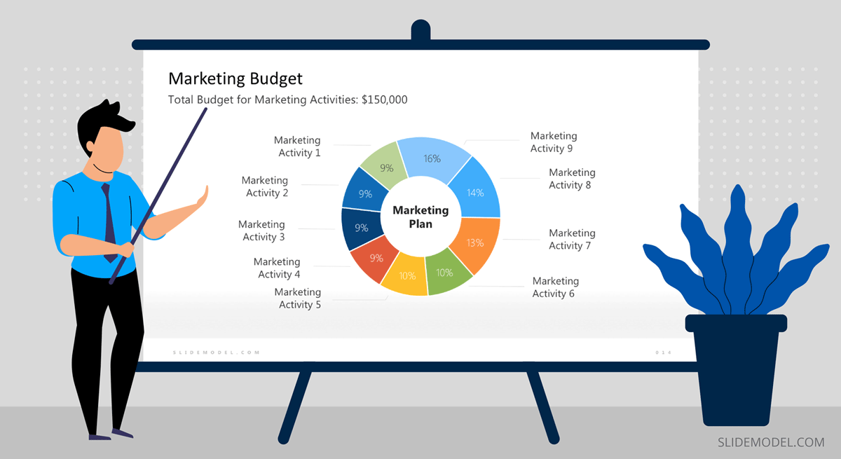 a presenter introducing the marketing budget