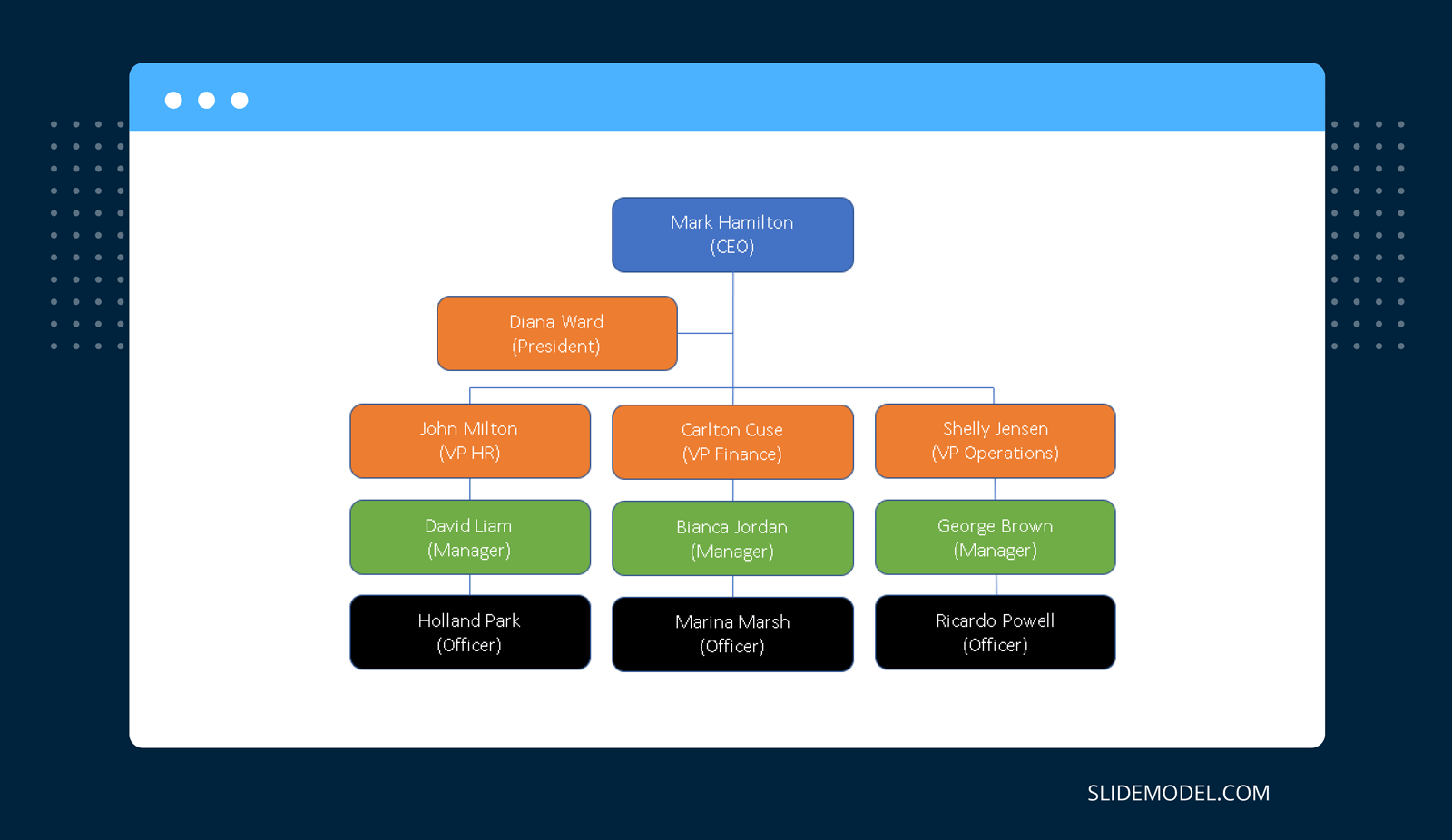 How to Format the Org Chart in PowerPoint?