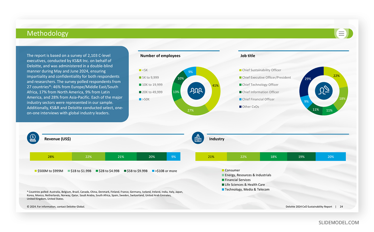 Methodology slide in Deloitte presentation