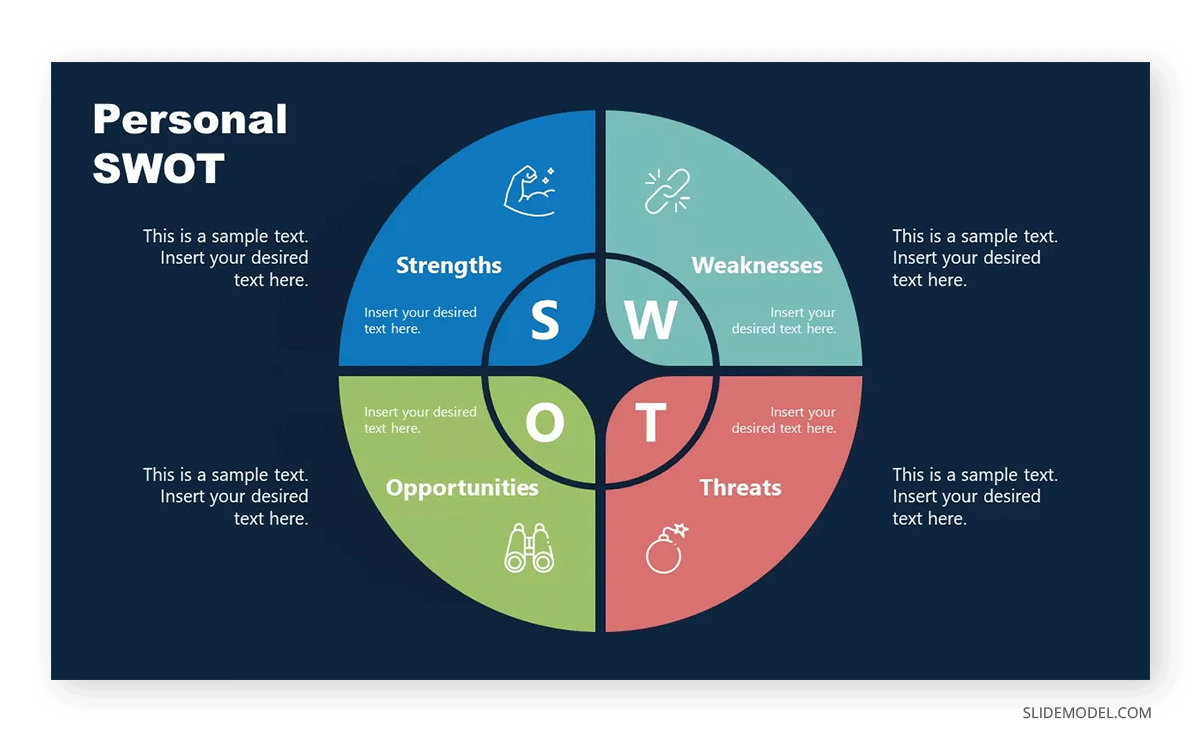 Circular personal SWOT PPT Template