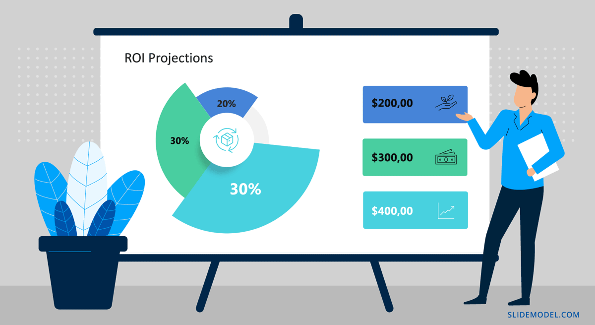 Discussing ROI Projections in sales presentations.