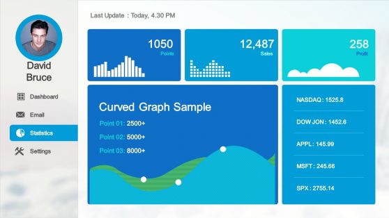 Kpi Chart Template